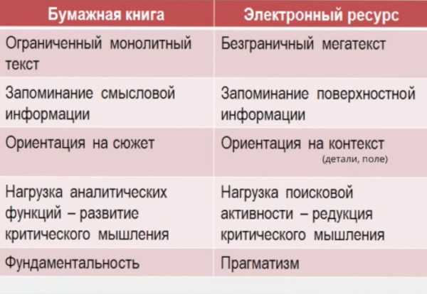 Нужно ли читать книги в 21 веке? сочинение