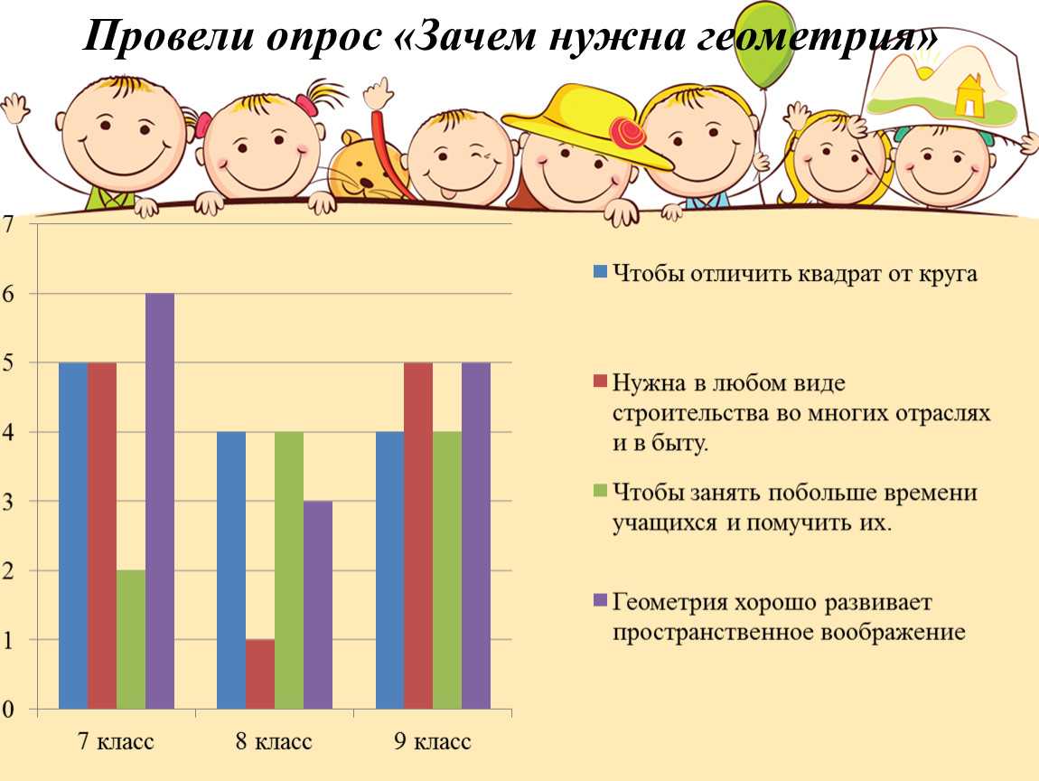 Значение геометрии в повседневной жизни: откройте новые перспективы и возможности