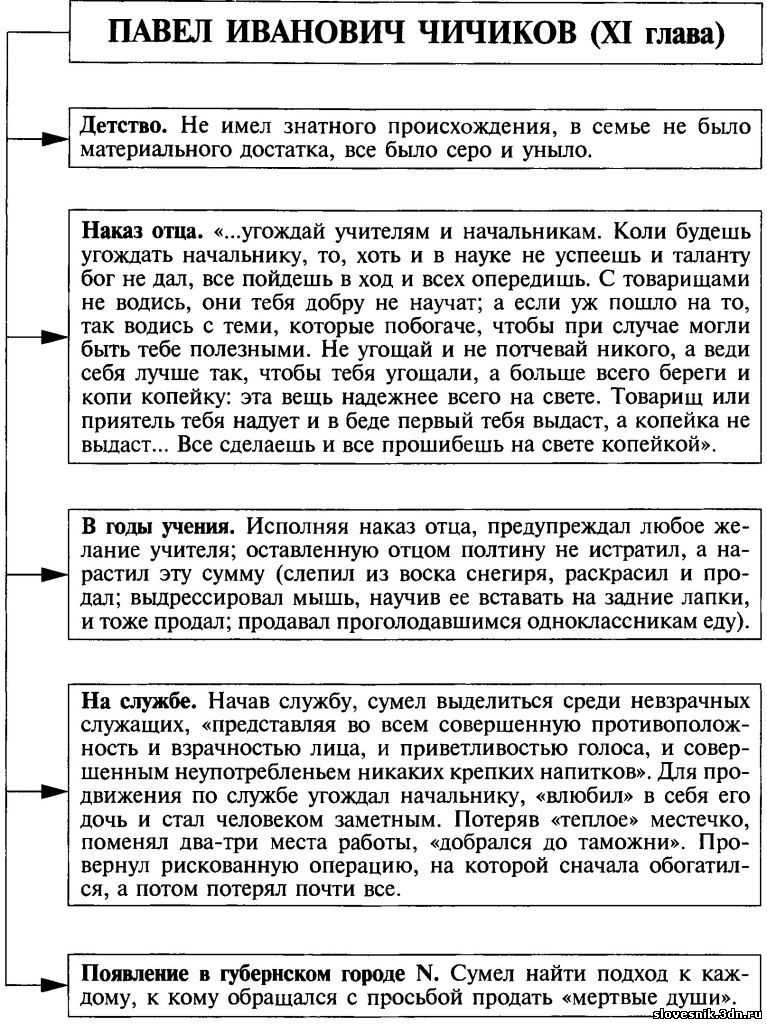 Характеристика павла чичикова в поэме «мёртвые души»: положительные и отрицательные черты