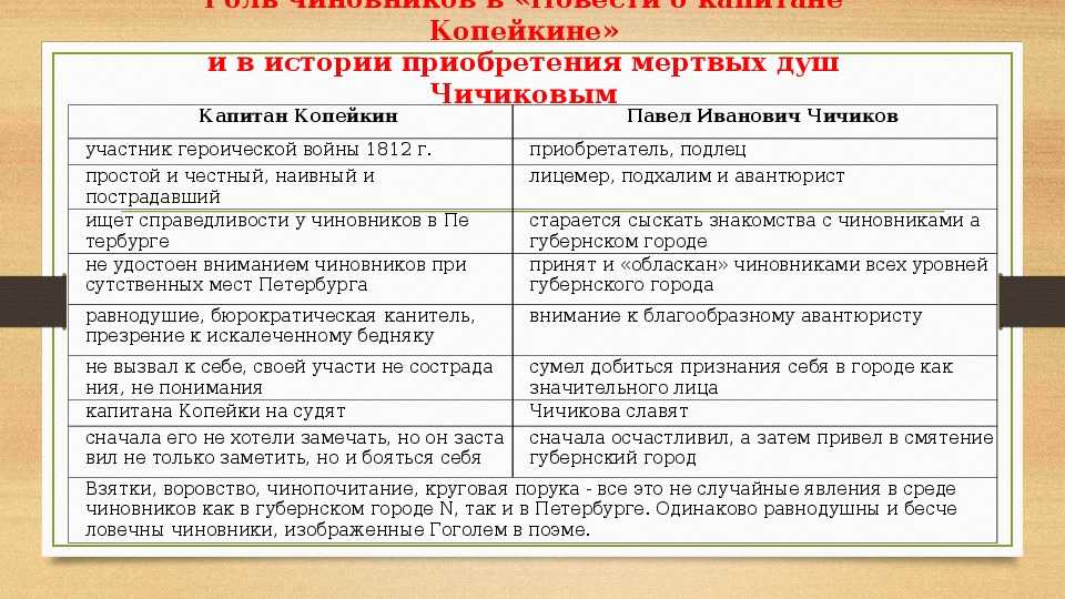 Образ чичикова в поэме мёртвые души - биография, детство