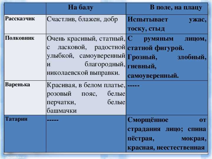 Характеристика и образ вареньки в рассказе толстого после бала