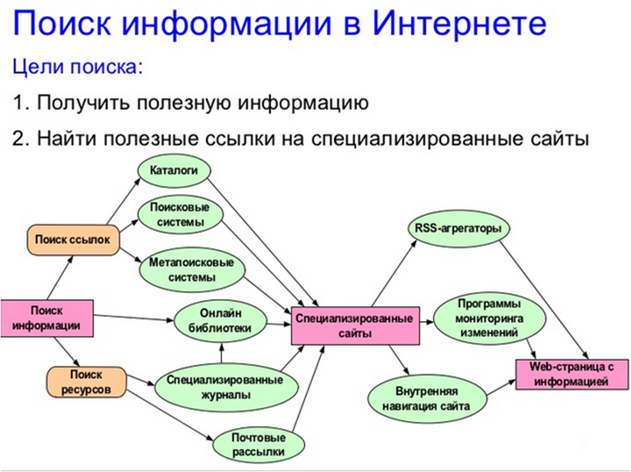 Wordle на русском - играйте без ограничений