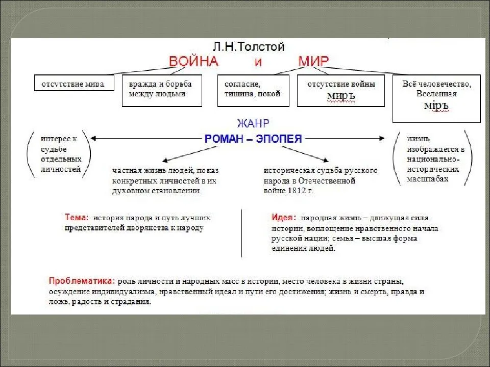 Главные герои войны и мира толстого. “война и мир”: характеристики героев (кратко)