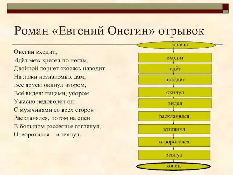 Александр пушкин ~ «евгений онегин» главные герои