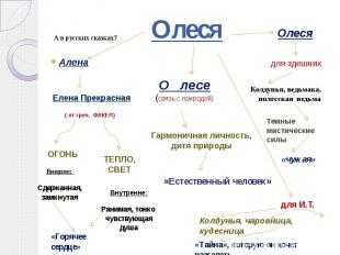 Анализ повести олеся куприна