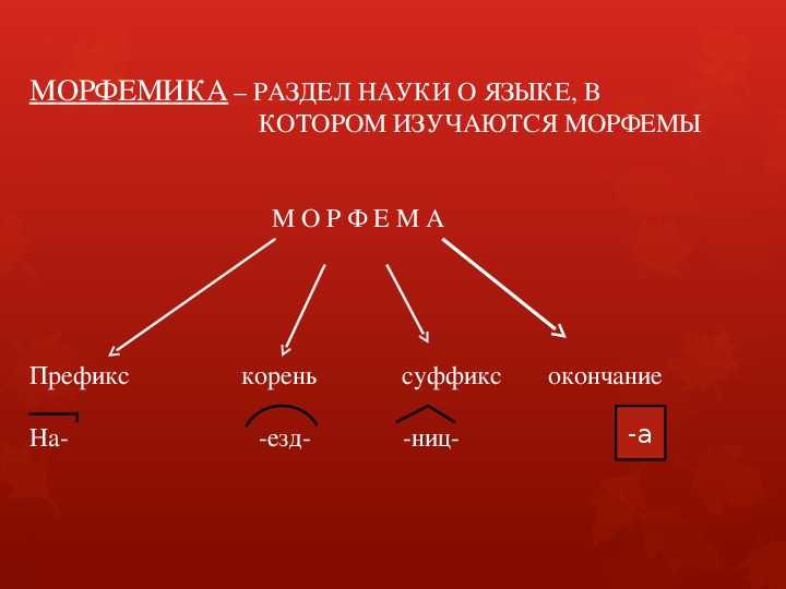 Морфемика в русском языке: основные понятия и принципы