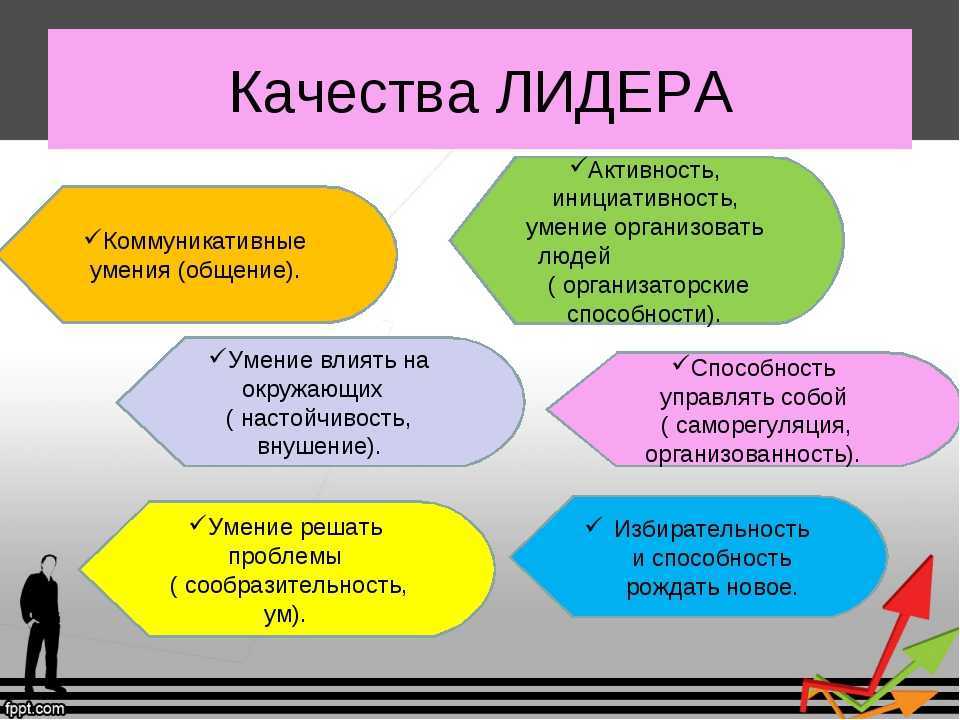 Какими качествами обладает настоящий лидер?