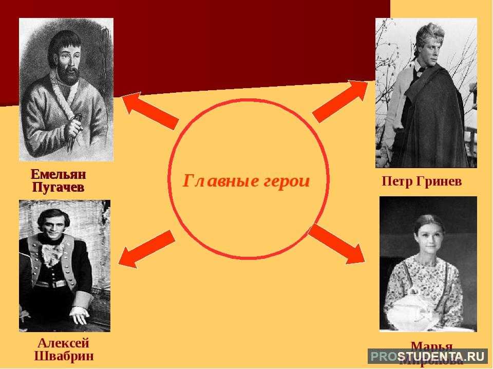 Капитанская дочка - цитаты с характеристиками главных героев повести