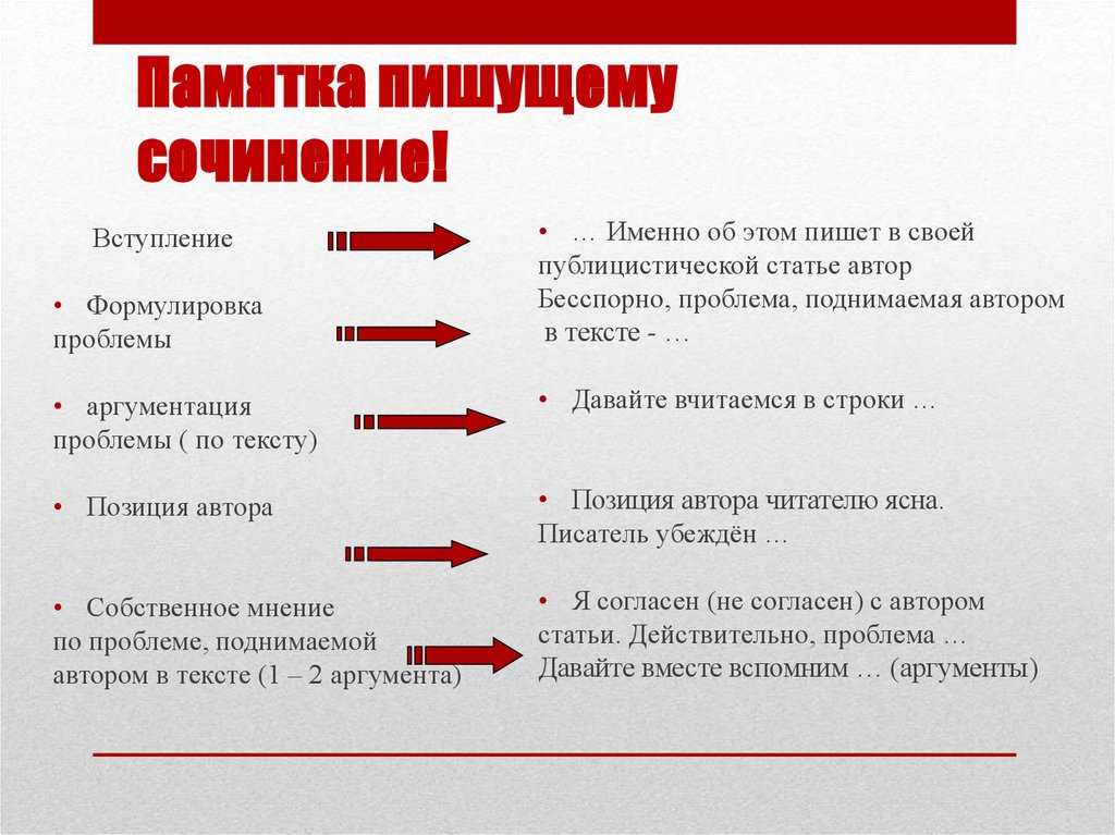 8 сочинений по картине рериха «заморские гости» для 4 класса