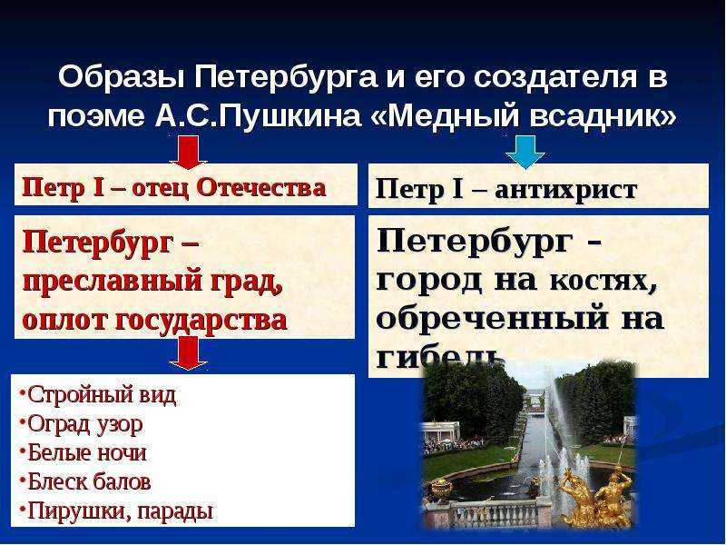 (решено) образ петербурга в поэме медный всадник с цитатами... | chatgpt в россии