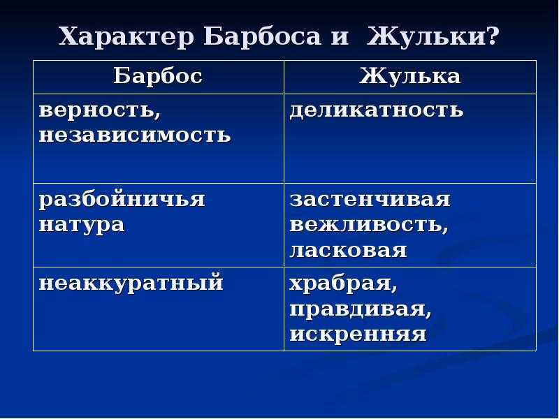 «барбос и жулька» — краткое содержание рассказа а.и. куприна