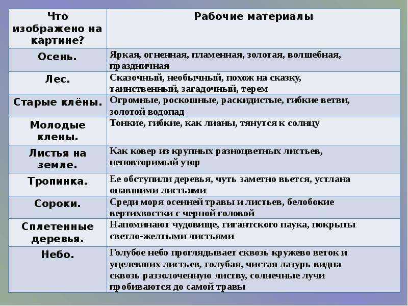 Открытый урок русского языка во 2 классе «обучающее сочинение по картине и. с. остроухова «золотая осень»