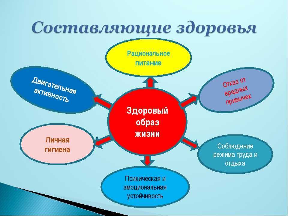 Информация о здоровье