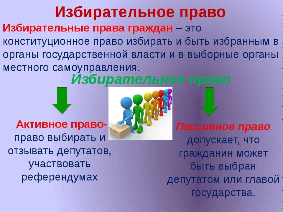 Сочинение на тему: «я – будущий избиратель» | контент-платформа pandia.ru
