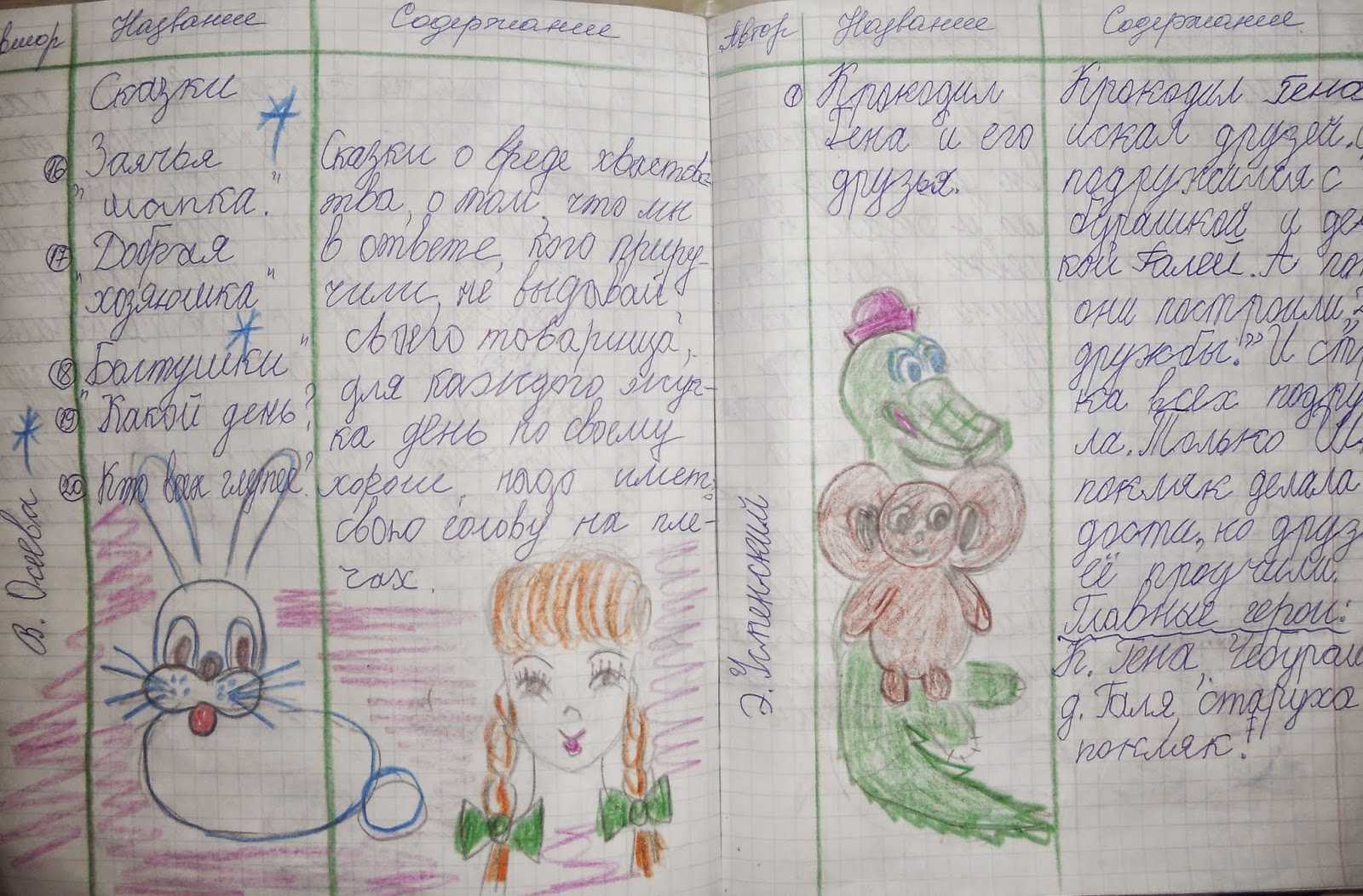 Краткое содержание варька - читать онлайн за 2 минуты без регистрации
