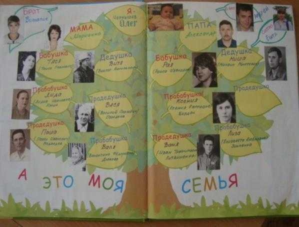 Авторское сочинение на тему праздники в моей семье - сочинить.ру