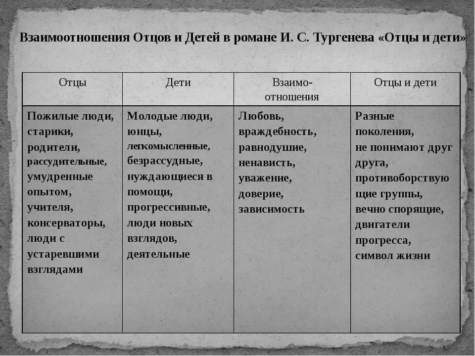 Можно ли быть счастливым без любви сочинение отцы и дети
