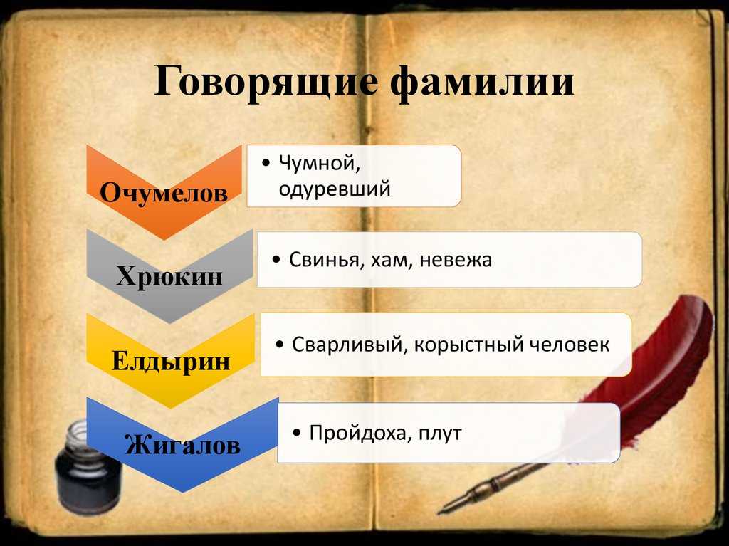 Говорящие фамилии: 100 самых популярных в литературе (список)