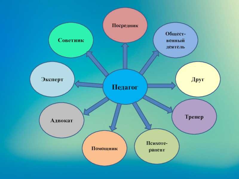 Сравнительная характеристика двух одноклассников (двух друзей) сочинение 8 класс