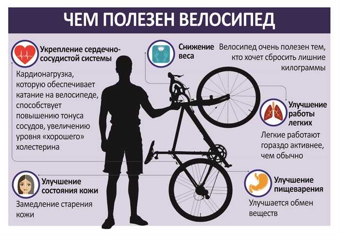 20 причин заняться велоспортом - "марафонец"
