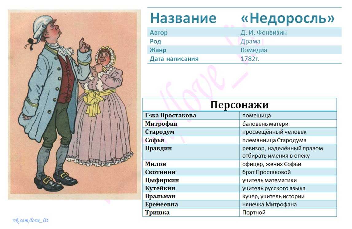 Недоросль сочинение каким я увидел митрофана в комедии недоросль