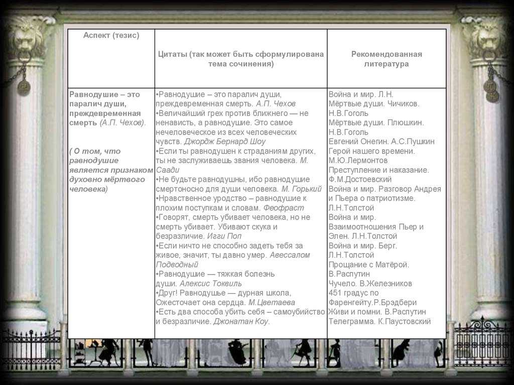 Презентация на тему "итоговое сочинение. равнодушие и отзывчивость" 11 класс