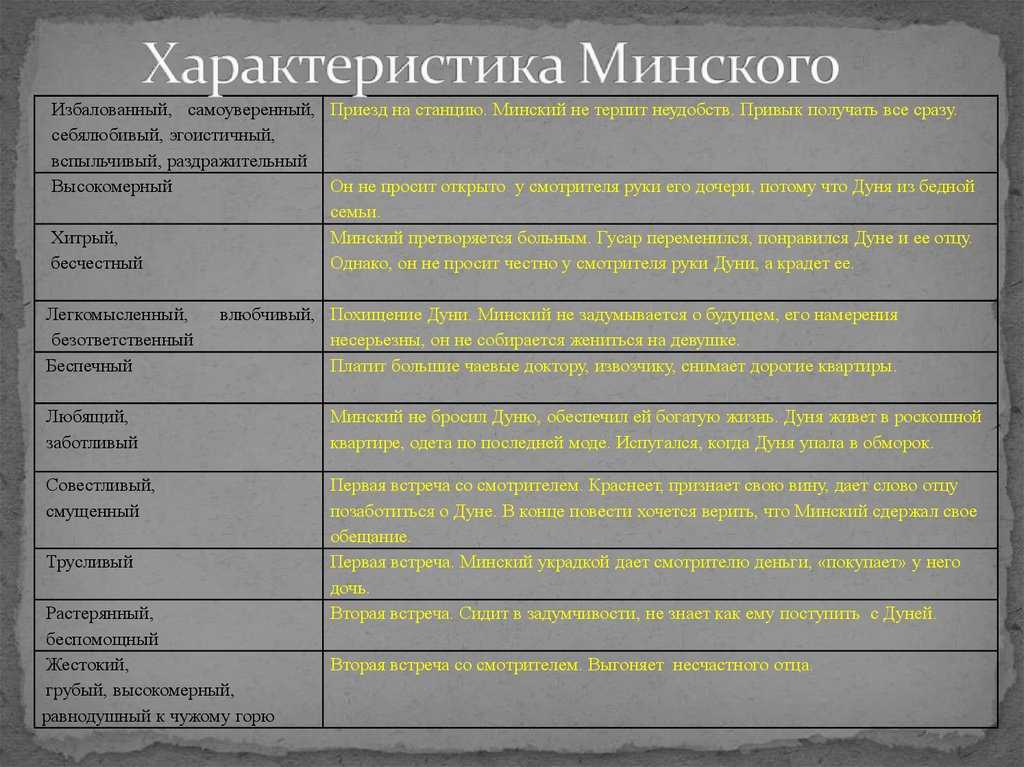 Характеристики главных героев станционный смотритель, пушкин. их образы и описание