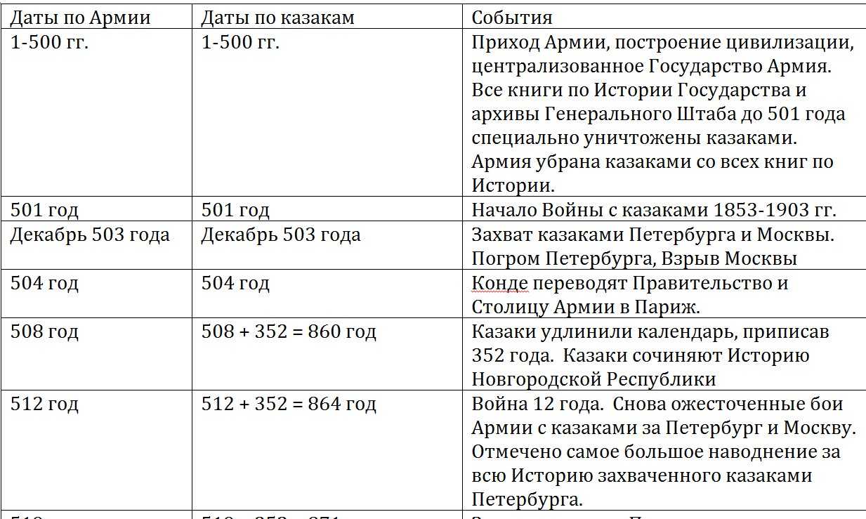 Островский александр николаевич: биография знаменитого драматурга, изменившего российский театр