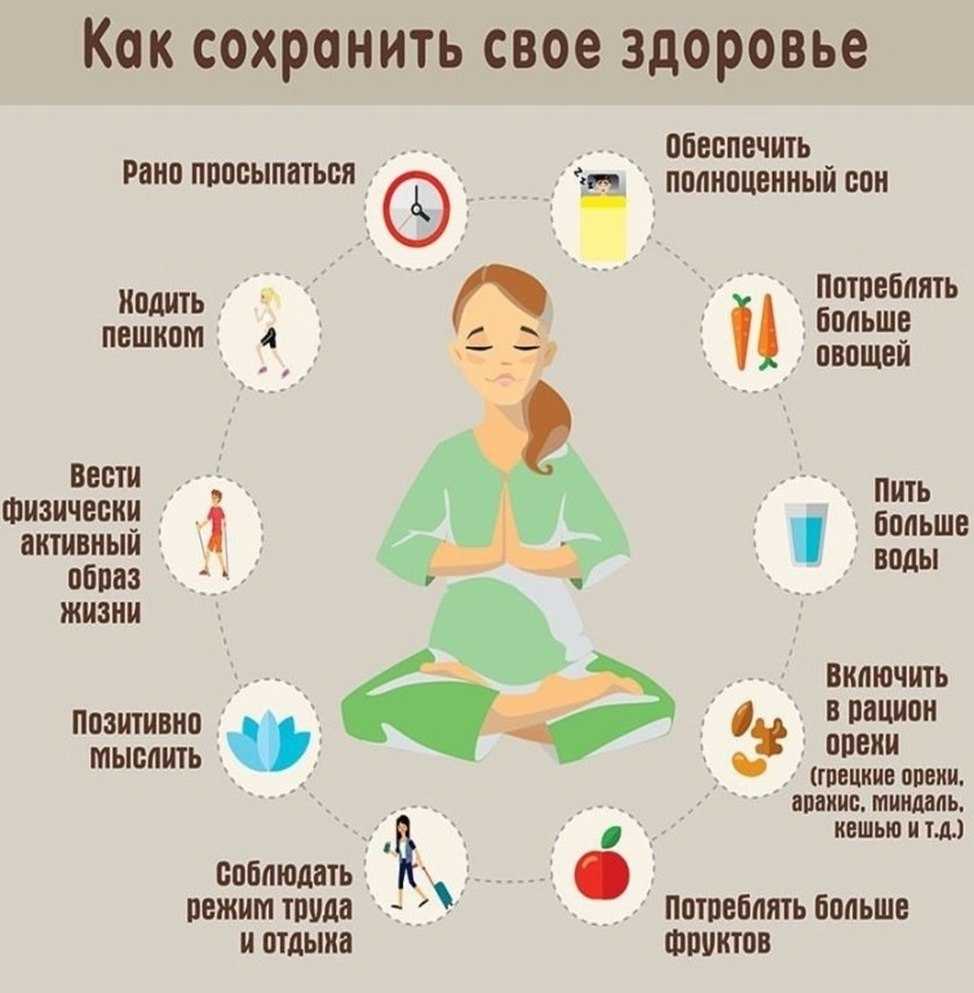 Дефиниция «здоровье»: проблемы нормативного определения