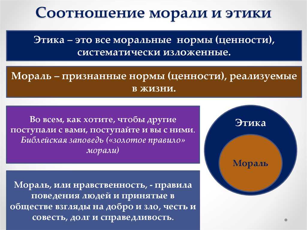 Презентация на тему "мораль и нравственность"