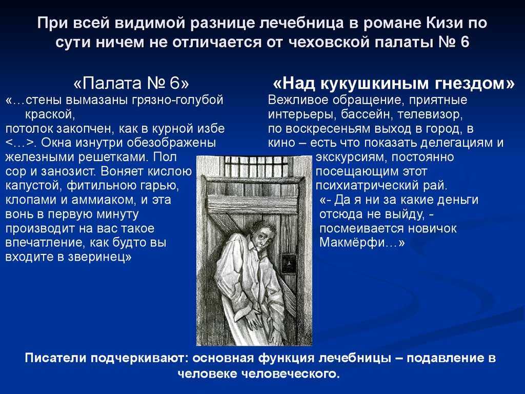 Краткое содержание рассказа «палата №6» а. п. чехова