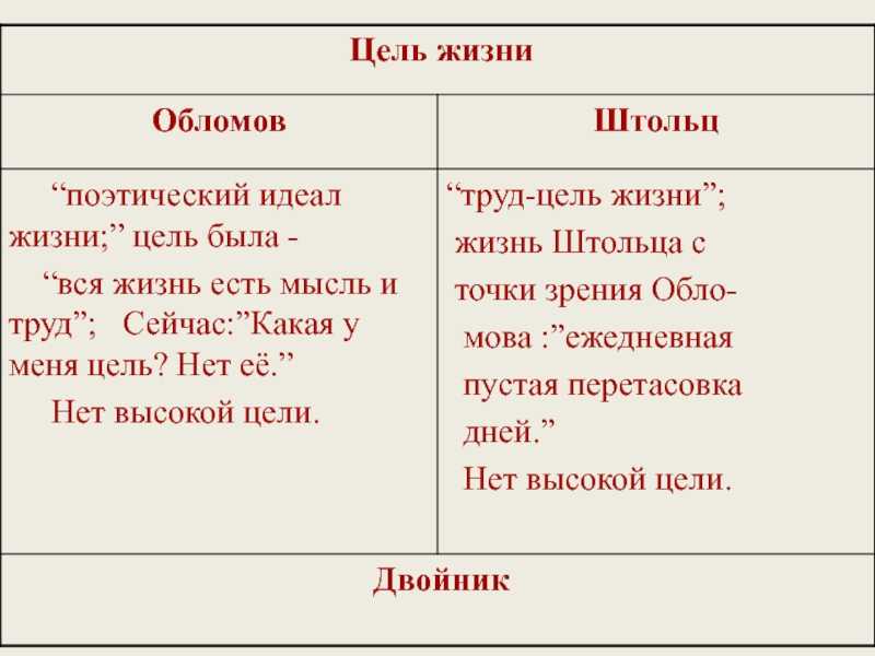 Обломов. часть 4