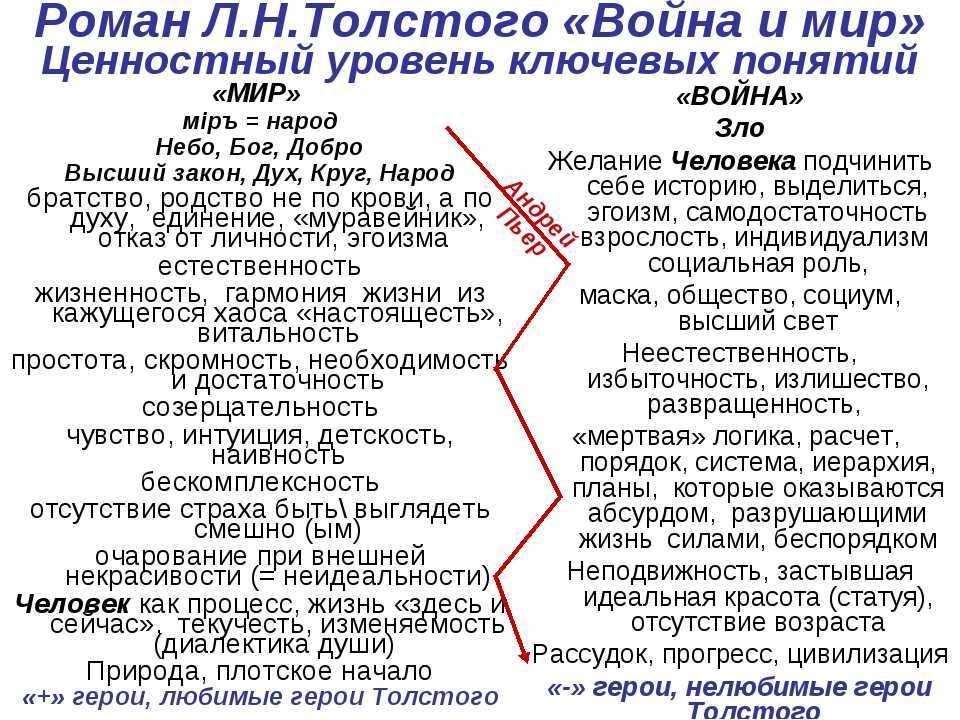 «война и мир»: главные и второстепенные герои классики российской литературы