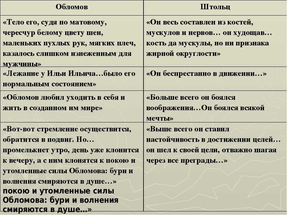 Русская лень в романе "обломов" и ее прославление