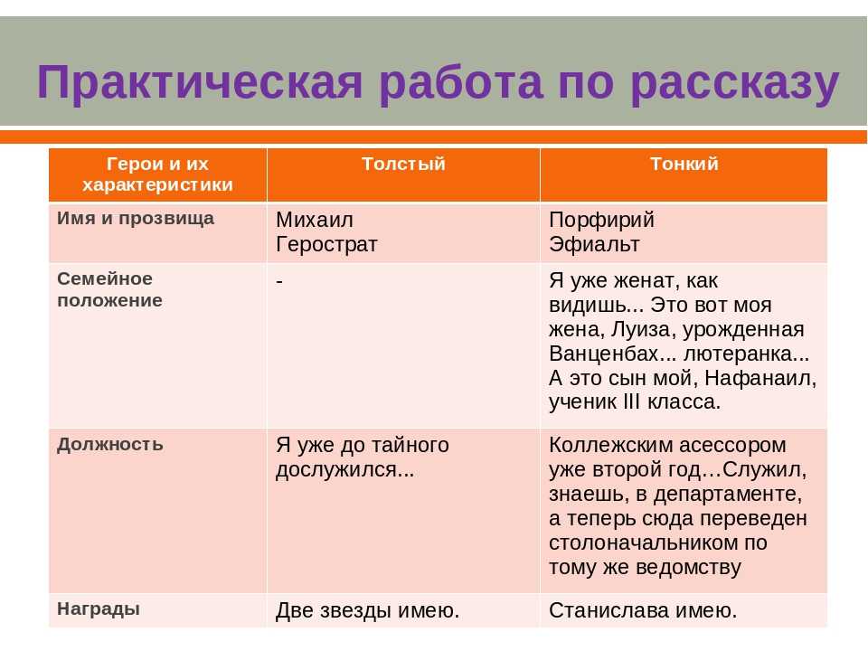 Анализ рассказа толстый и тонкий чехова сочинение