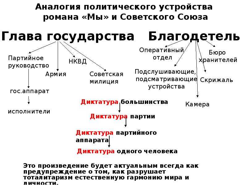 Погрузитесь в мир замятина: разбираем характеры главных героев романа «мы».