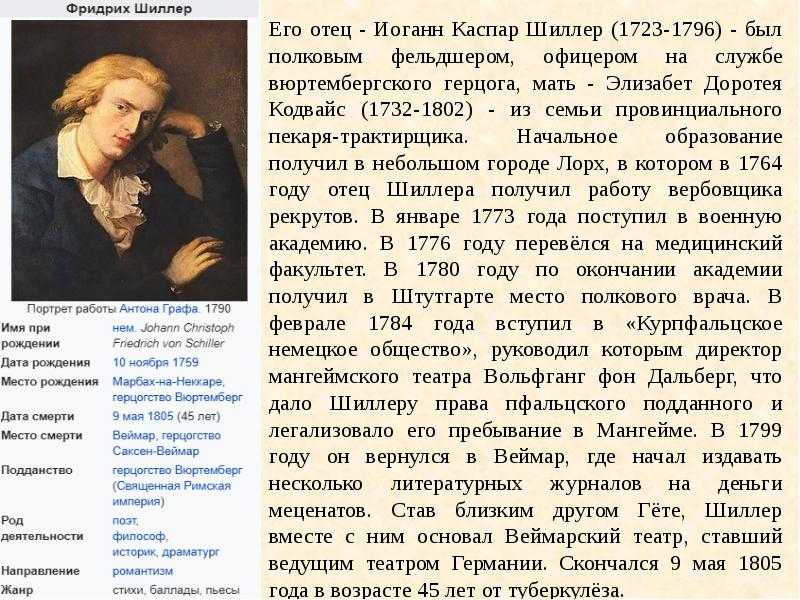 Биография фридриха шиллера