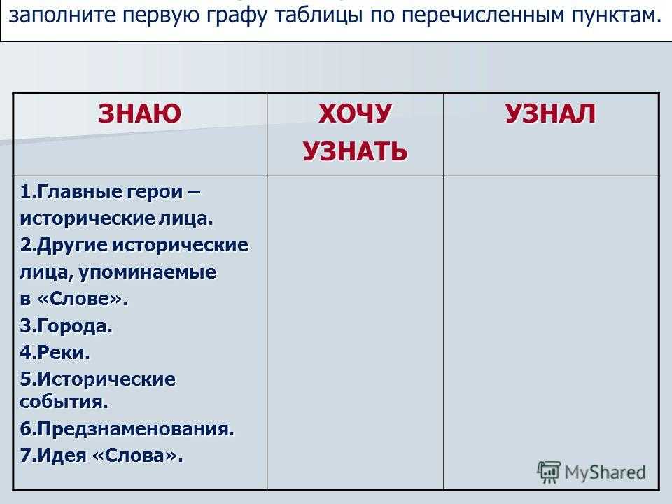 Главные герои «слово о полку игореве» (и второстепенные)