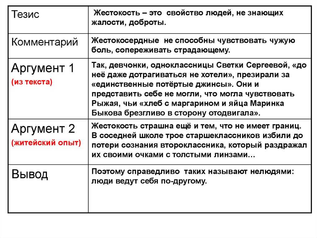 Может ли человек быть жестоким по отношению к братьям нашим меньшим? итоговое сочинение