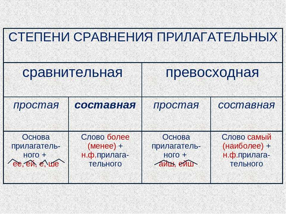 Описание картинки для впр на английском - артем тюльников