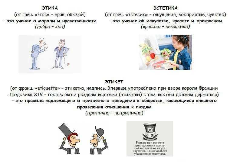 Что такое культура поведения?