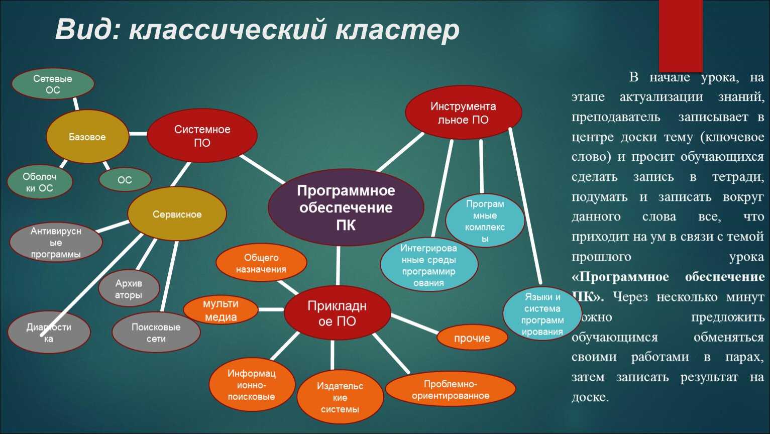 Роль науки в развитии современного общества