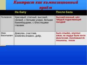 "после бала" - краткое содержание, анализ, главные герои рассказа л.н. толстого