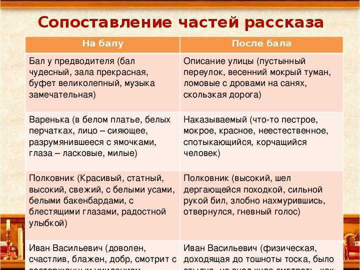 Характеристика главных героев после бала таблица. характеристика ивана васильевича из рассказа «после бала