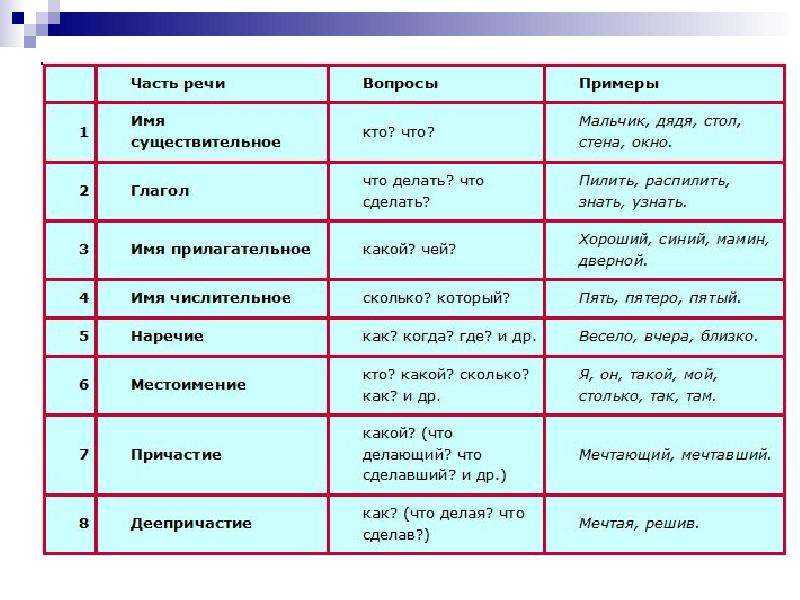 Много | поиск по грамоте