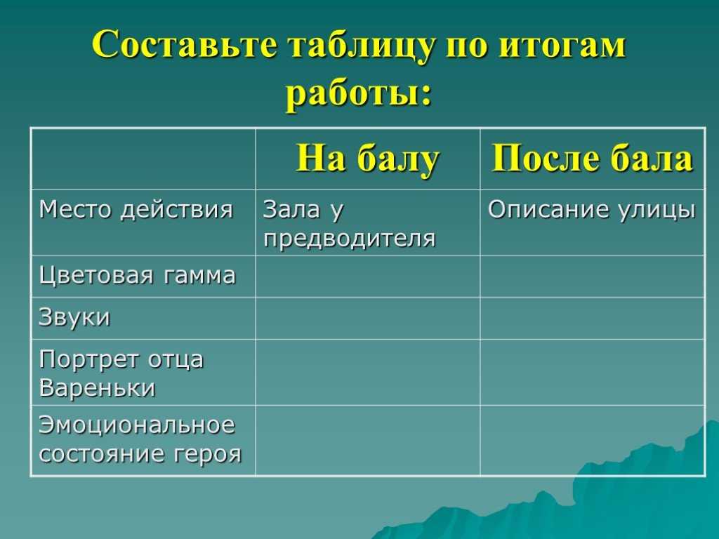 Сочинение полковник в рассказе после бала толстого (образ и характеристика)