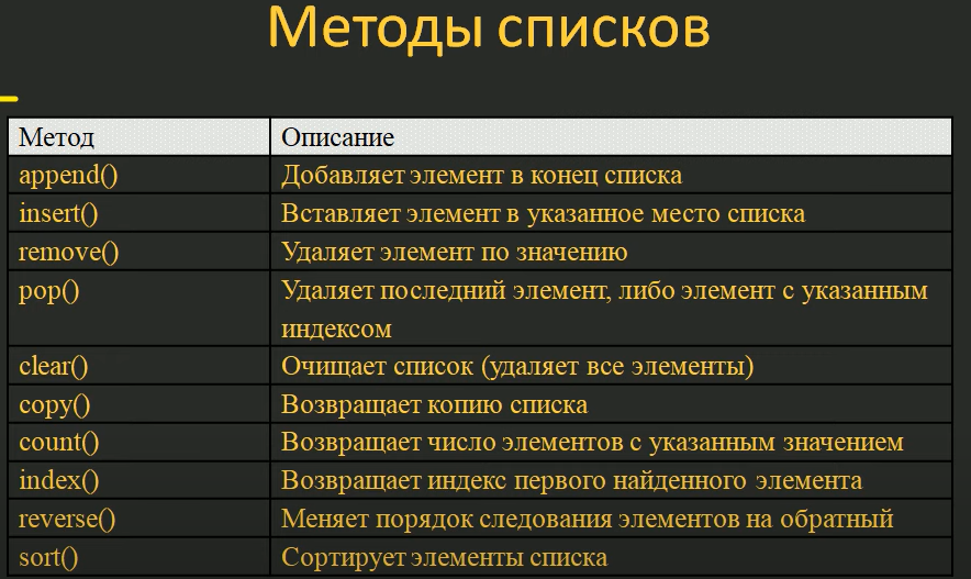 Сочинение на тему моя коллекция на английском 5 класс с переводом