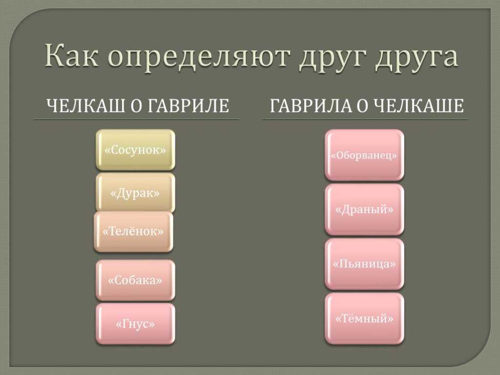 «челкаш»: краткое содержание по главам произведения. челкаш — образ и характеристика героя рассказа м. горького «челкаш»