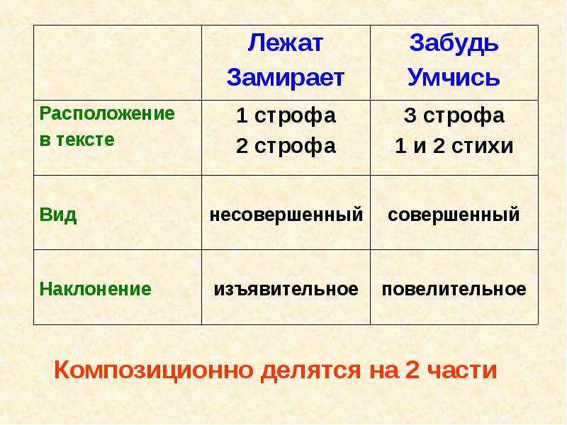 Виа «цветы»
					летний вечер (1979)