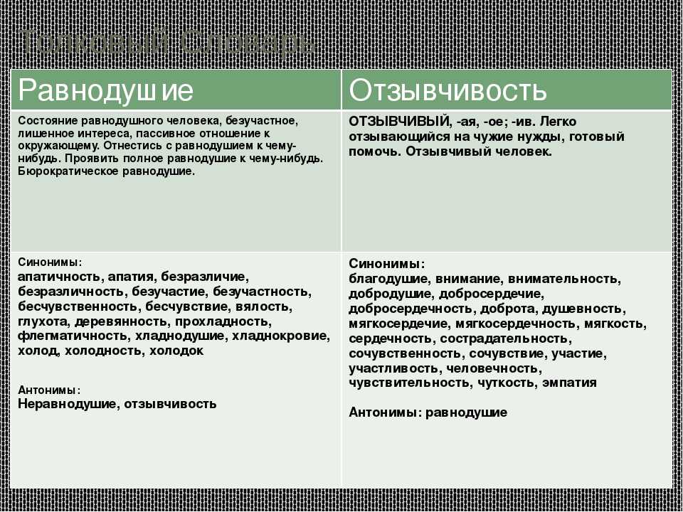 Сочинение рассуждение на тему бездушие и равнодушие
